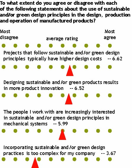 Sustainable Design Trend - Chart 10