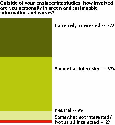 Sustainable Design Trend - Student Chart 4