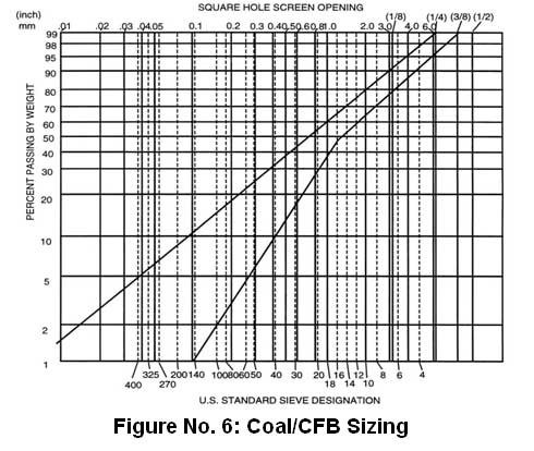 Biomass Attributes, Handling, and Processing Issues - Fig. 6