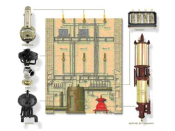 Automatic Temperature Control System Controls Diagram