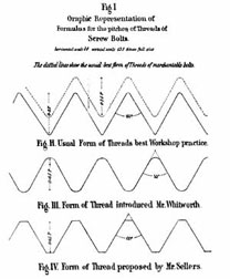 United States Standard Screw Threads