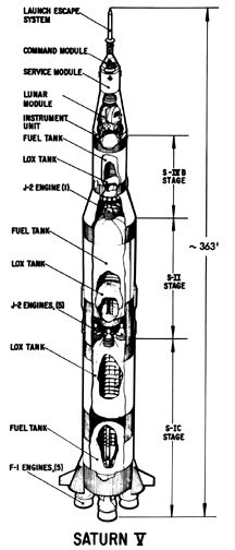 Saturn V Rocket