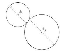 Diameter Example