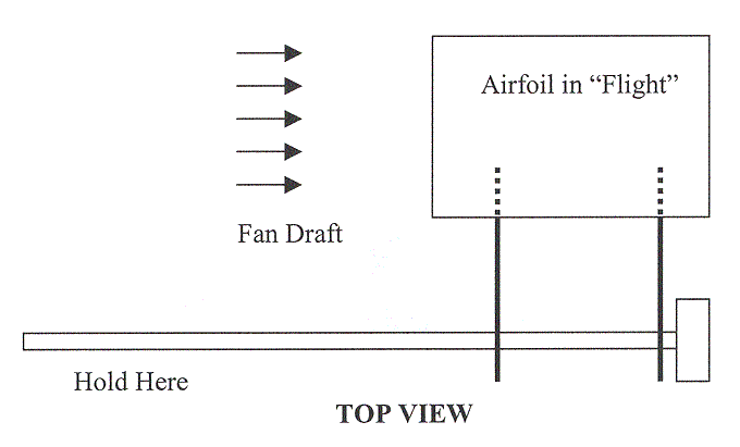 Activity 3 Top View