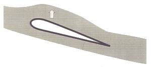 1. High Angle of Attack