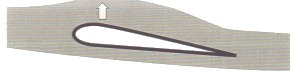 2. Medium Angle of Attack