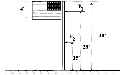 Activity 5 Figure 1