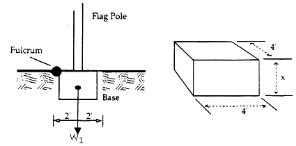 Activity 5 Figure 3