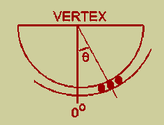 Vertex