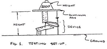 Formula Device