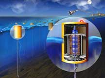 Tethered buoys bobbing