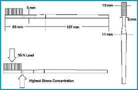Figure 3 - Classic-Style Application