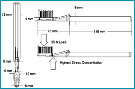 Figure 4 - Stress Concentration